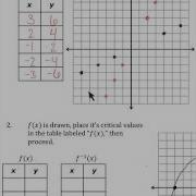 Inverse Functions Graphs And Tables HW 1