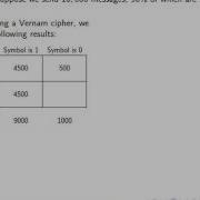 Vernam Cipher