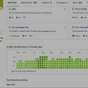 Github Contribution Graph Visualizer