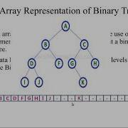 036 Binary Tree Part 3 In English Array Linked List Representation Of Binary Trees