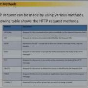 Web Component And Development Part 6