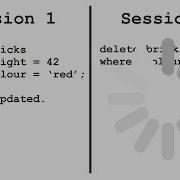 How To Make Inserts Updates And Deletes Faster Databases For Developers Performance 8