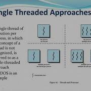 Operating System Introduction To Thread User Level And Kernel Level Threads