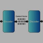 Encoder Decoder Architecture How It Works
