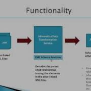XML Schema Analyzer Introduction