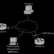 What Does The Cisco Ip Sla Responder Udp Echo Command Do