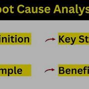 Root Cause Analysis Explained Lean Six Sigma