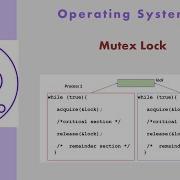 OS30 Mutex Lock