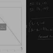 ODE20 Euler S Method Part 2 2 Examples In MATLAB