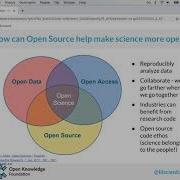 Open Source For Open Science With Frictionless Data Lilly Winfree