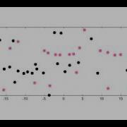 Numerical Simulations On Collision Avoidance Models
