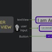 How To Get User Input Text In Android Studio Set Text Into TextView Android Studio