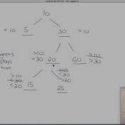 Validate Binary Search Tree Problem Walkthrough