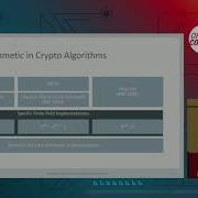 High Speed Cryptography In Java X25519 Poly1305 And EdDSA