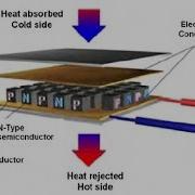 TEC1 12706 Peltier Thermoelectric Cooling Refrigeration Module