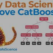 Introduction To CatBoost The Best Gradient Boosting Method