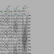 Circular Convolution Using DFT FFT In Matlab