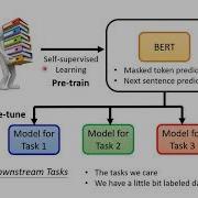 ML 2021 English Version Lecture 19 Self Supervised Learning Aka Foundation Model 2 3