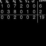 Simplex Method For Maximizing Part 2
