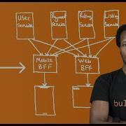 Using The BFF Architectural Pattern Instead Of API Gateway