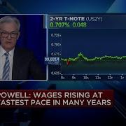 Powell We Ve Learned It S Best To Take A Methodical Approach To Make Adjustments