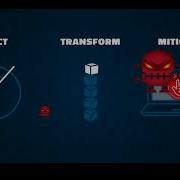 Moving Target Defense For Complete Bot Detection Explained