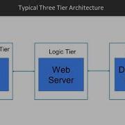 Deep Dive Into API Gateway And Building A Serverless Application AWS Serverless Packtpub Com