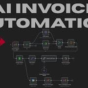 AI Invoice Automation System N8n Step By Step No Code Tutorial
