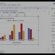 Data Visualization Lab How To