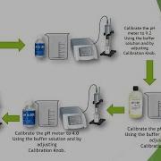 Determination Of PH In Wastewater Sample Steps To Calculate PH In Water Experiment In English