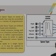 Introduction To OpenStudio For EnergyPlus For Building Energy Modelling Module 2