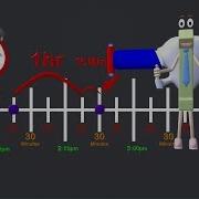 Addition Subtraction Of Time Intervals 3rd Grade Math Videos For Kids