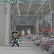 Controlling As A Function Of Management Free Principles Of Management Video