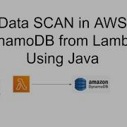 Aws Dynamodb Data Scan From Lambda Using Java