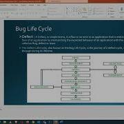 Bug Life Cycle In Software Testing Defect Life Cycle Explained Step By Step