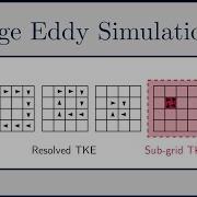 CFD Large Eddy Simulation LES 2 Turbulent Kinetic Energy