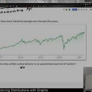 Analyzing Timeplots