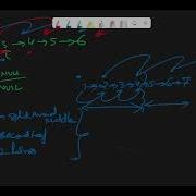 Reorder List LeetCode 143 Java