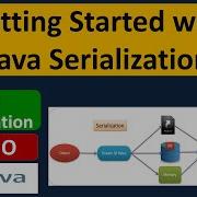 Getting Started With Java Serialization Java IO Java Tutorial