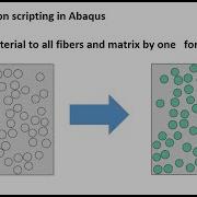 3 How To Create Random Distributed Inclusions Or Fibers Of RVE UC By Python Scripting In Abaqus