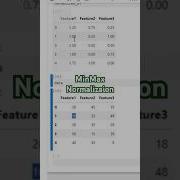 MinMax Normalization Of Data Using Python Datascience Datapreprocessing
