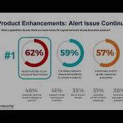 Cybersecurity Experts Discuss The Challenge Of Alert Fatigue And Ways To Resolve It