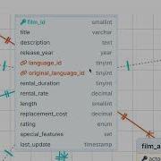Explore Your Database Visually With DBConvert Streams