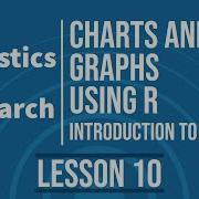 Statistics For Research L10 Introduction To Charts And Graphs Using Ggplot2 In R
