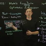 Machine Learning And Cross Validation