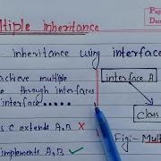 Multiple Inheritance Using Interface In Java Learn Coding