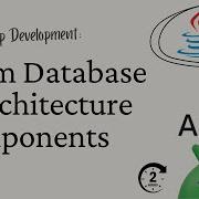 Android App Development With Java Part 11 Room Database Architecture Components