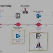 Cora Sequence Intelligent Email Management And Orchestration