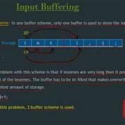 Compiler Design Lecture 11 Input Buffering In Lexical Analyser By Shivangi Bhadouria