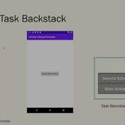 Activity Class In Android Part 1